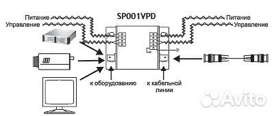 Устройство грозозащиты цепей видео и питания