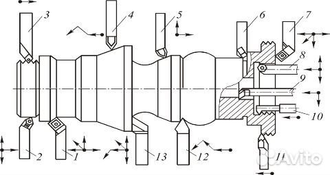 Токарные, шлифовальные, фрезерные работы