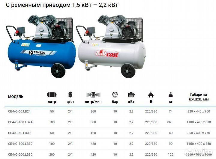 Компрессор воздушный сб4Ф 500 LB75 (950 л/мин)