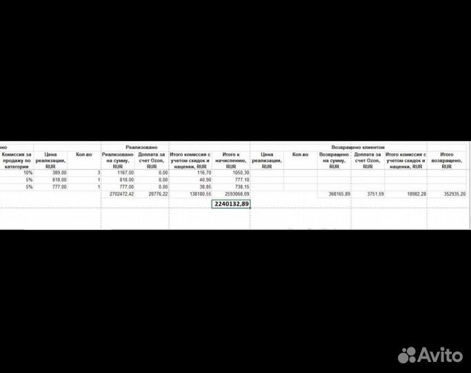 Инвестиции в готовый бизнес