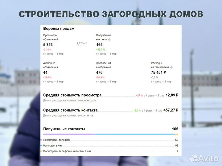 Авитолог - опытный специалист по авито