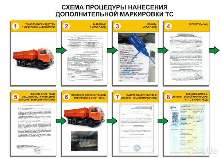 Дополнительная маркировка машин