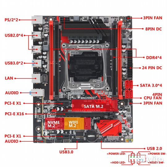 Материнские платы X99/LGA2011-3