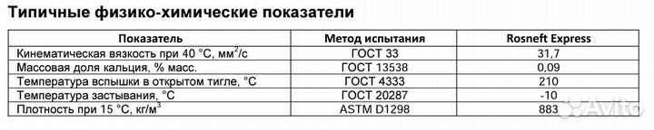 Промывочное масло Rosneft Express 180кг Арт. 8713