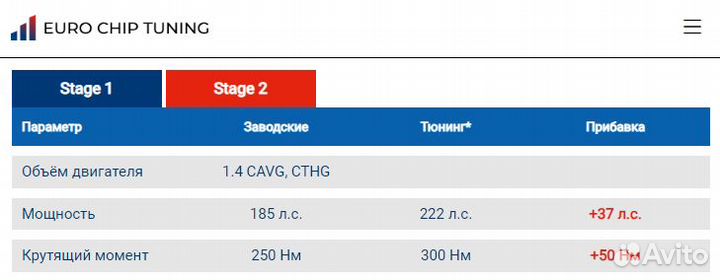 Чип тюнинг Audi A1 1.4 TSI 8X 185 лс