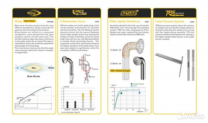 Спицы велосипедные Pillar wing 20 280 мм 36 шт