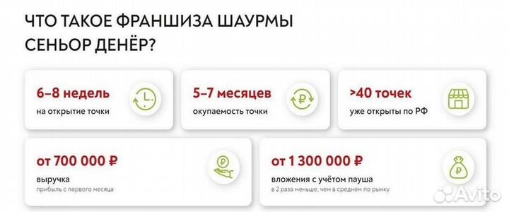 Готовый бизнес +с расчетами