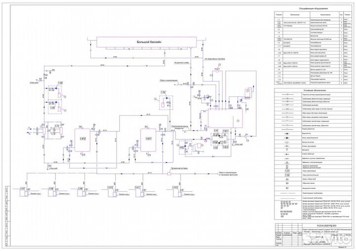 Проектирование промышленных и гражданских объектов