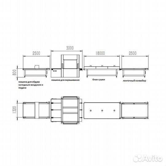 Линия для покраски гипсокартона JM-1300 mm