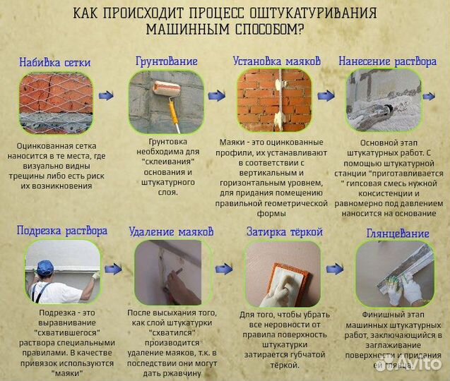 Механизированная штукатурка стен под ключ
