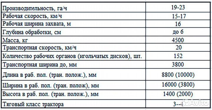 Борона Кронос МРШ-16, 2023