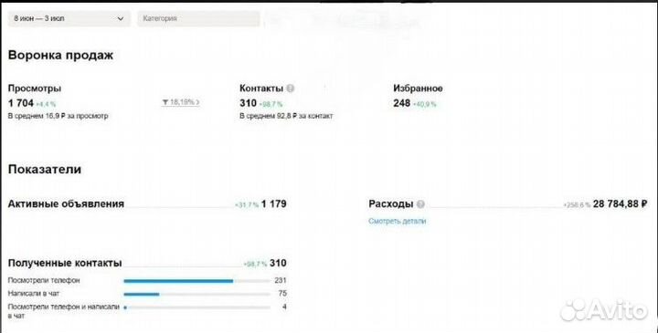 Авитолог / Услуги авитолога