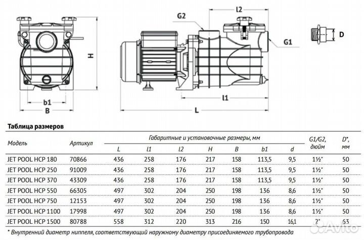 Насос для бассейна 750 ватт Unipump HCP 750 12153