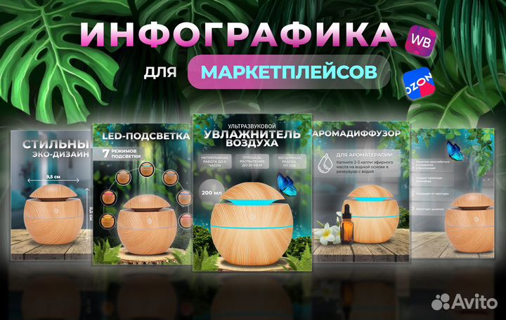 Инфографика для маркетплейсов wildberries ozon