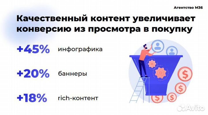 Ведение и запуск маркетплейсов под ключ