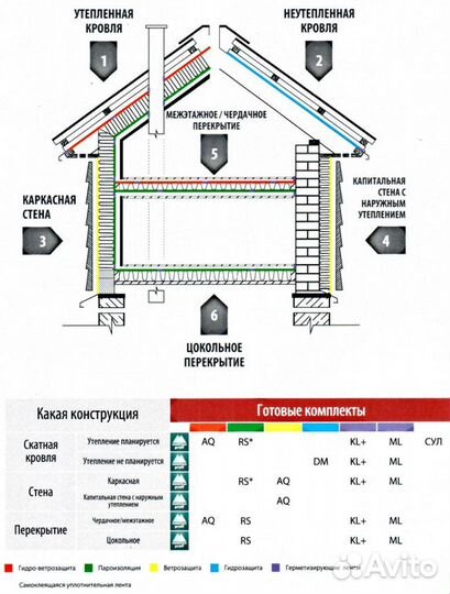 Изоспан В FIX пароизоляция 70м2