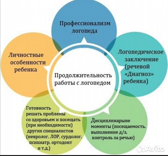Логопед-учитель, детский педагог, психолог-педагог