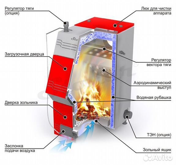 Котёл ермак Stoker Pro 16-Э (160 м²; 17 кВт; D130