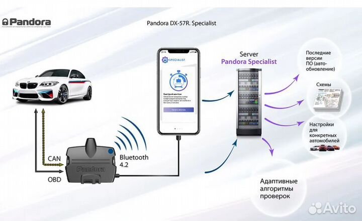 Сигнализация pandora DX 57R автозапуск CAN/LIN