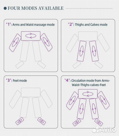 Аппарат для прессотерапии и лимфодренажа