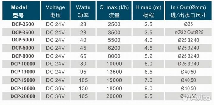 Подъемная помпа с контроллером Jebao DCP-20000