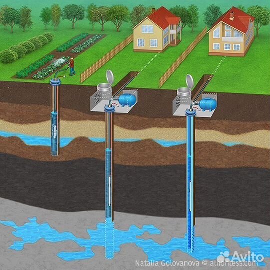 Бурение скважин 