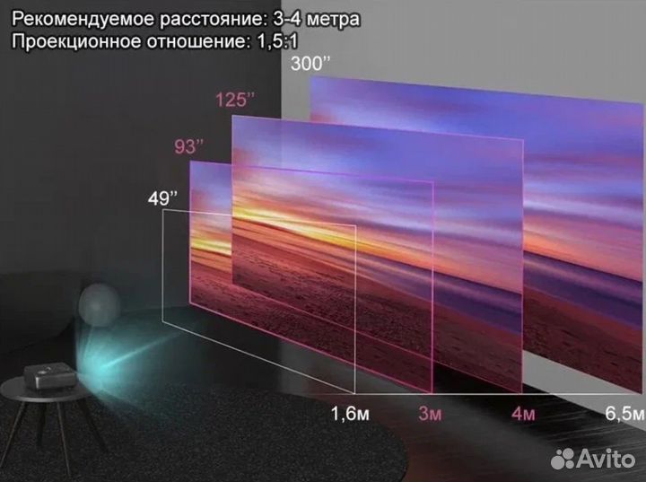Сдам проектор и экран