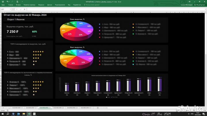 Решения задач в excel, google таблицы