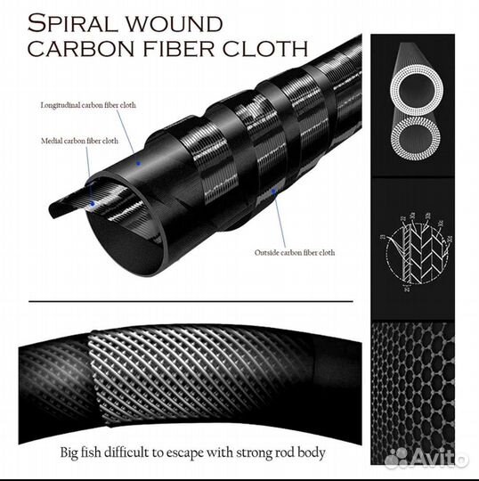 Удочка телескопическая 6.3м,спининговая 2.1м/новые