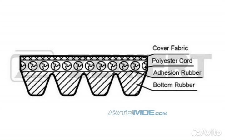 Ремень поликлиновой Hyundai Getz 02- Toyota Hiace