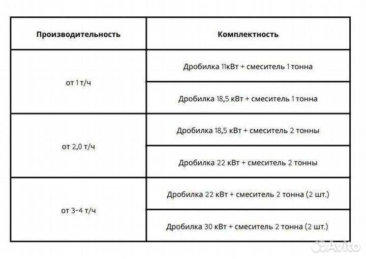 Комбикормовый мини завод с гарантией