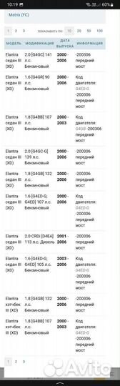 Тормозные диски Valeo