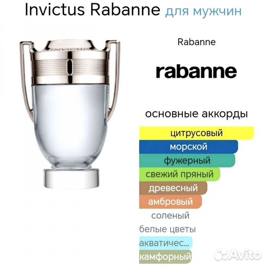 Paco Rabanne Invictus (супер стойкие)