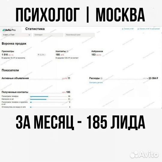 Научу настраивать рекламу на Авито. Индивидуально