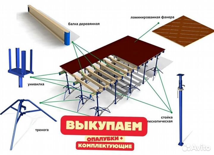 Леса строительные продажа и аренда