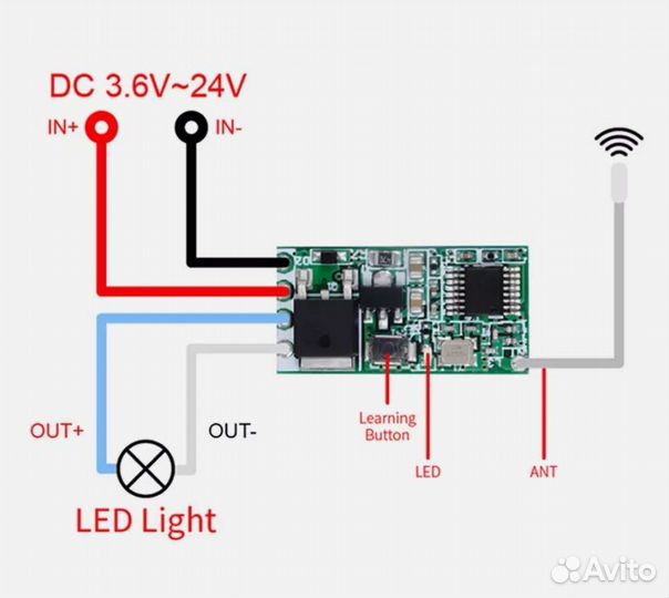 Беспроводной пульт и приемник