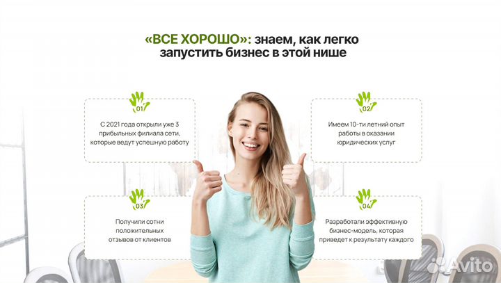 Всё хорошо с окупаемостью