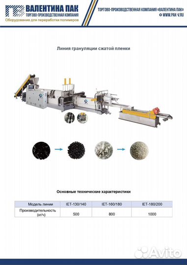 Линии грануляции сжатой пленки IET-180/200