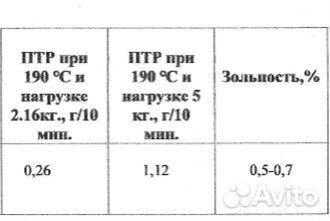 Вторичная гранула пнд