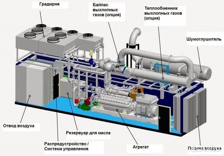 Газопоршневая установка