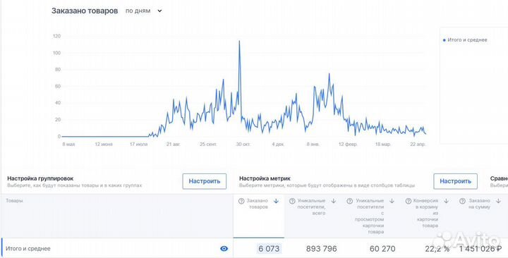 Продажа карточек на Озон Готовый бизнес на озон