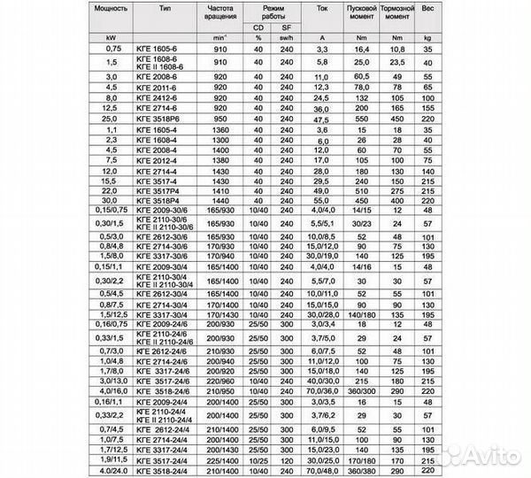Электродвигатели для электротельферов 