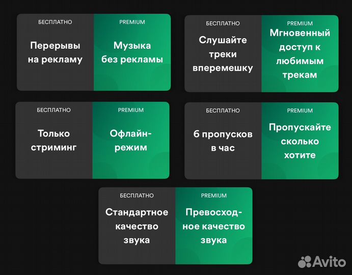 Подписка spotify premium 3/6/12 месяцев