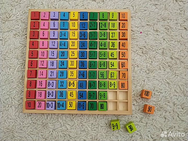 Таблица умножения дерево