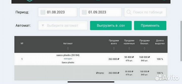 Готовый бизнес с высоким доходом