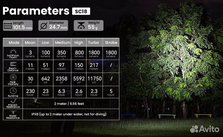 Фонарь компакт Sofirn SC18