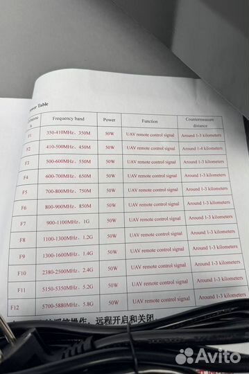 Подавитель дронов и бпла «сумрак-2» 12 каналов 600