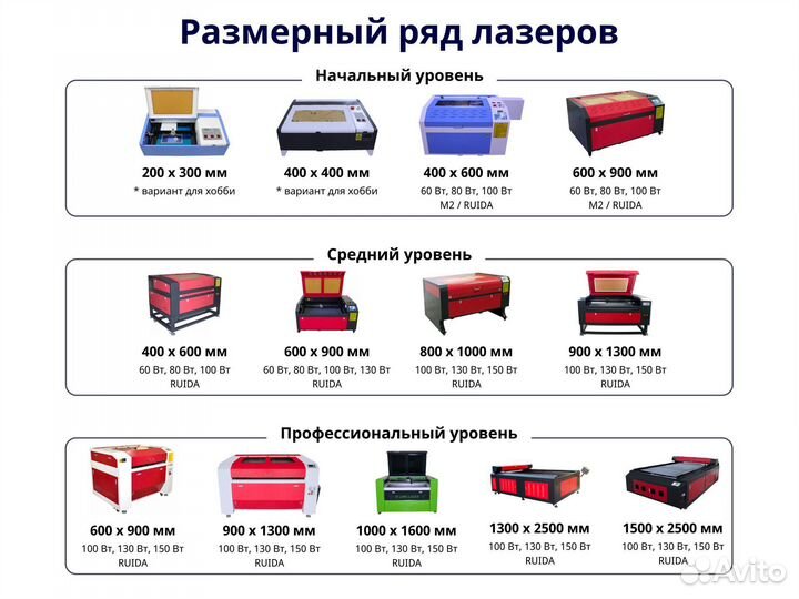 Лазерный станок с чпу *