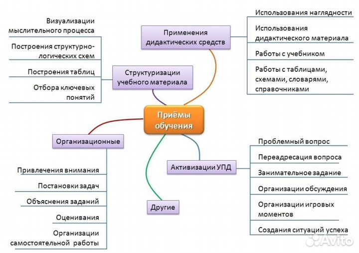 Репетитор по математике по подготовке к огэ и егэ