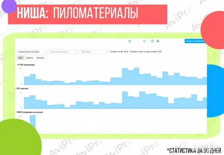Авитолог, услуги авитолога с гарантией результата